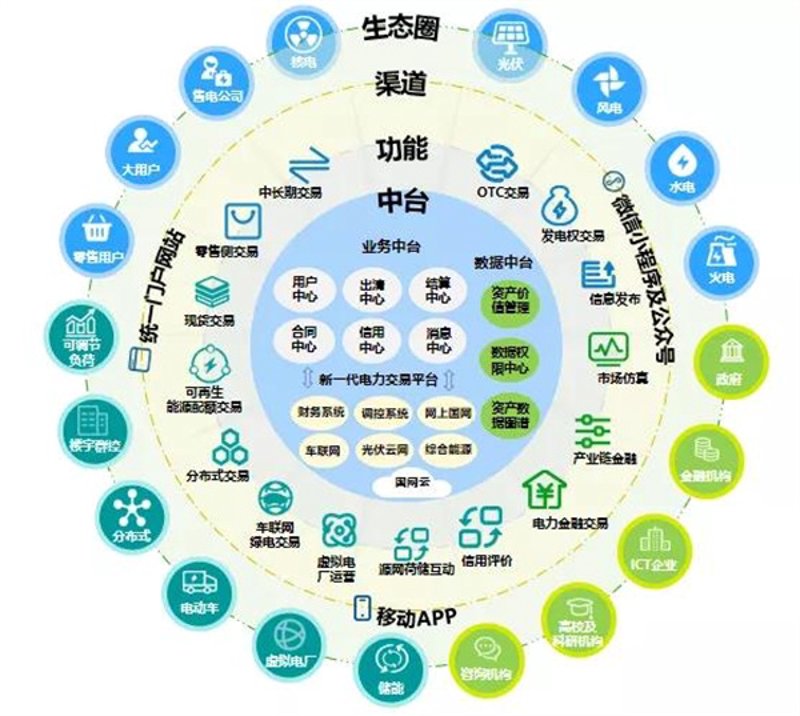 碳数据管理在企业的绿色转型中扮演重要角色