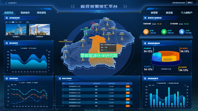 碳管理云平台:引领绿色转型的新引擎