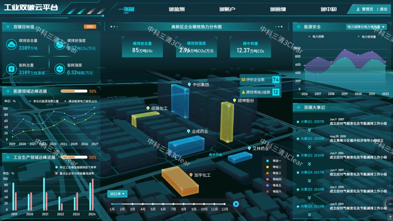 碳管理云平台:助力企业绿色低碳转型