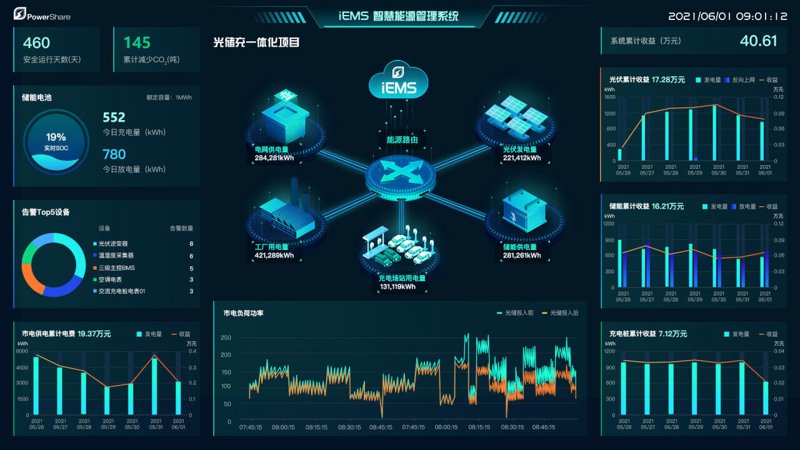 碳足迹追踪:企业可持续发展的新航标