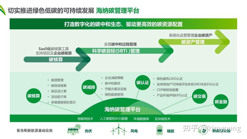 企业碳数据管理:助力绿色转型的新引擎