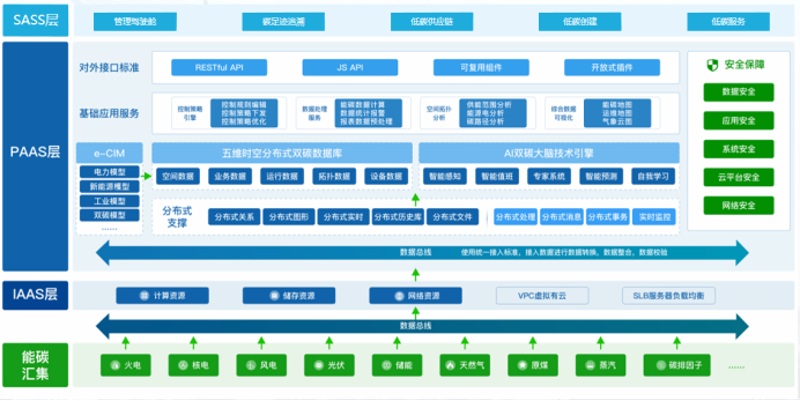 探索碳核算系统在现代企业中的应用与价值